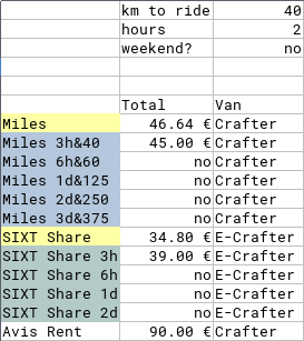 Transporter Preisvergleich Spreadsheet
