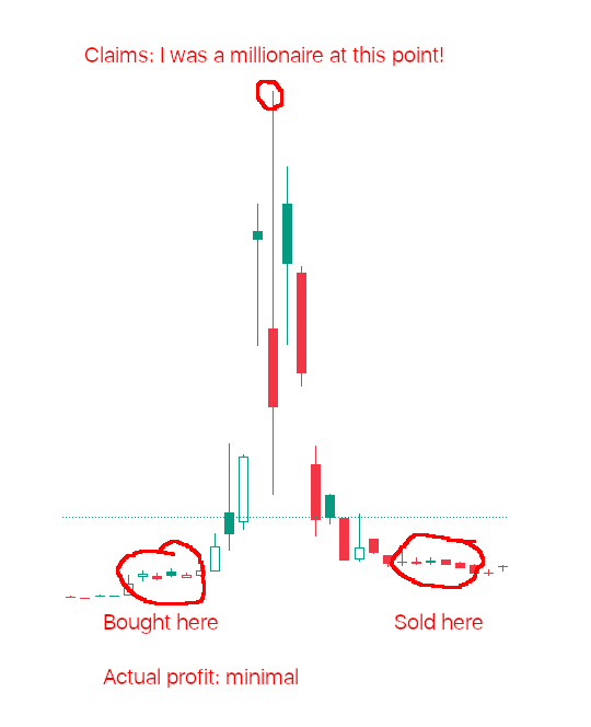 GME Chart with text about buying low and selling low, but claiming millionaire status in between